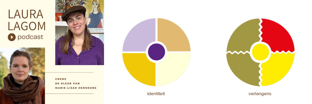 persoonlijke kracht rapport creme